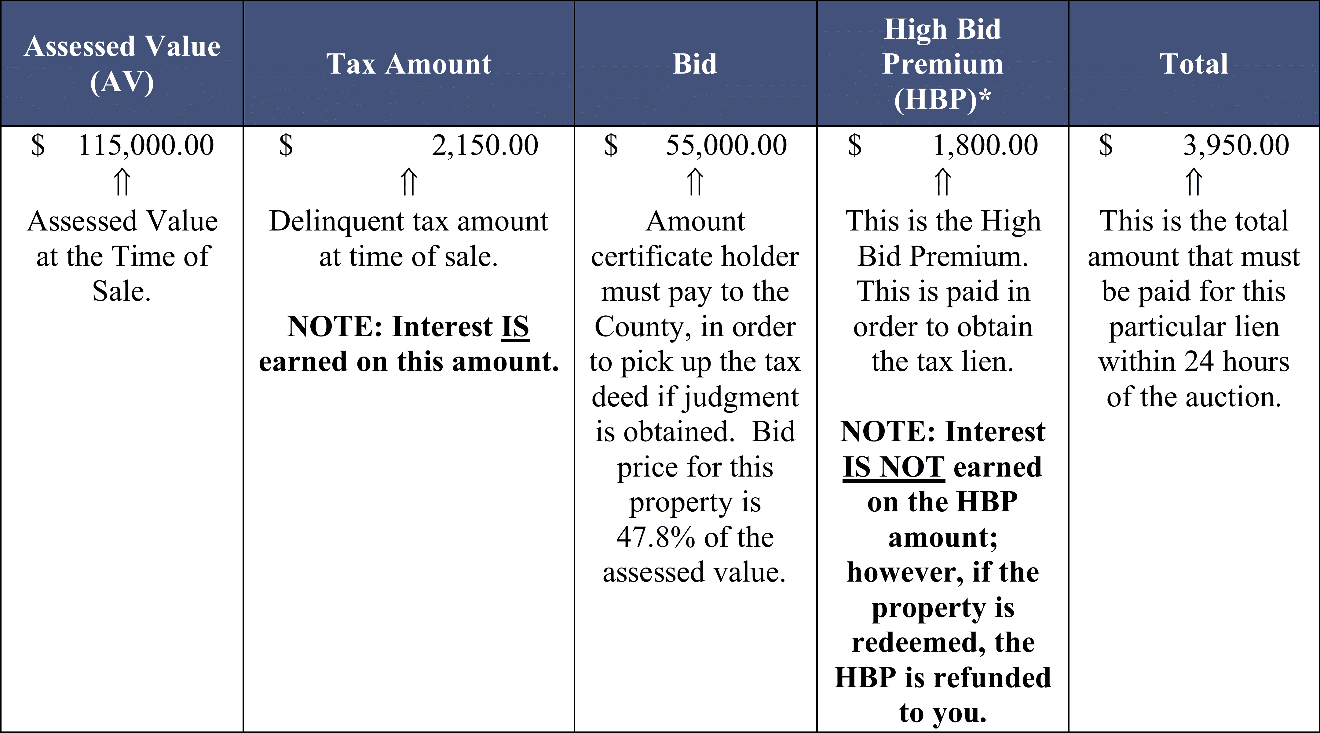 Gwinnett County Tax Lien Sale List